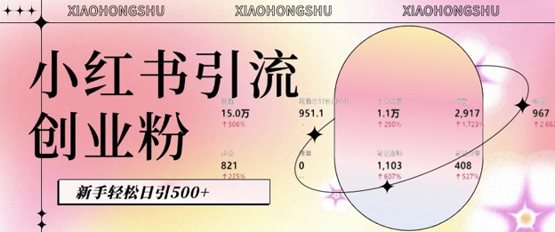 小红书私域引流无脑操作法：AI生成内容，粉丝自动转化，新手轻松日引500+创业粉-网创
